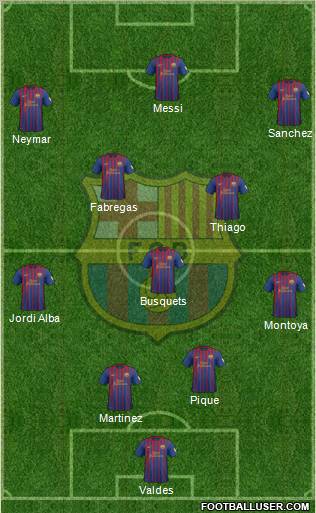 F.C. Barcelona Formation 2012