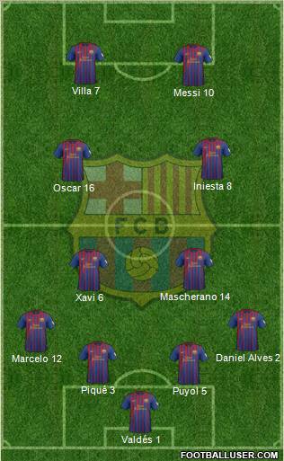 F.C. Barcelona Formation 2012