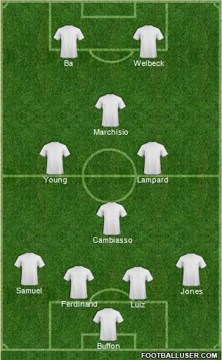 Dream Team Formation 2012