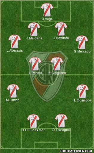 River Plate Formation 2012