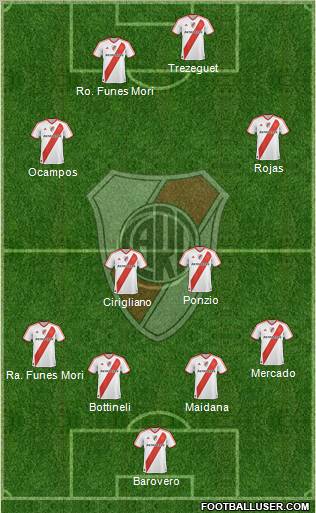River Plate Formation 2012