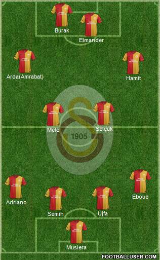 Galatasaray SK Formation 2012