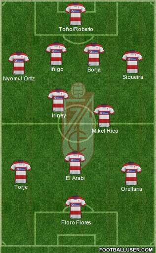 Granada C.F. Formation 2012