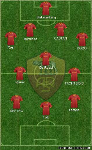 AS Roma Formation 2012
