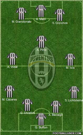 Juventus Formation 2012