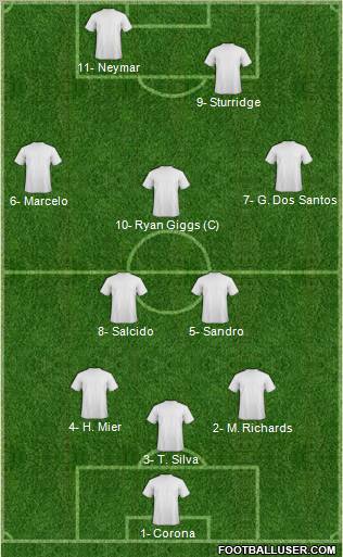 Fifa Team Formation 2012