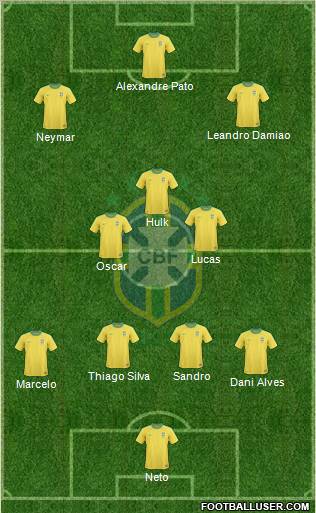 Brazil Formation 2012