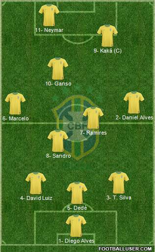 Brazil Formation 2012