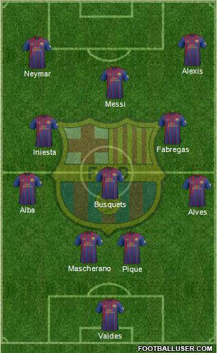 F.C. Barcelona Formation 2012
