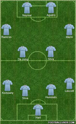 Manchester City Formation 2012
