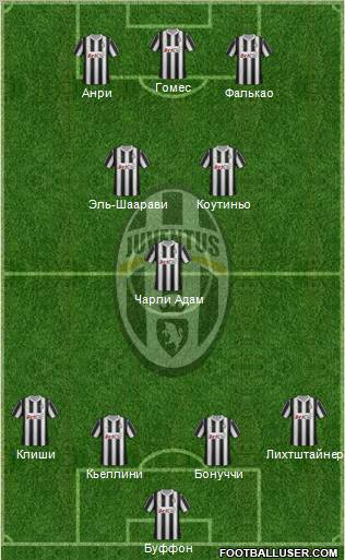 Juventus Formation 2012