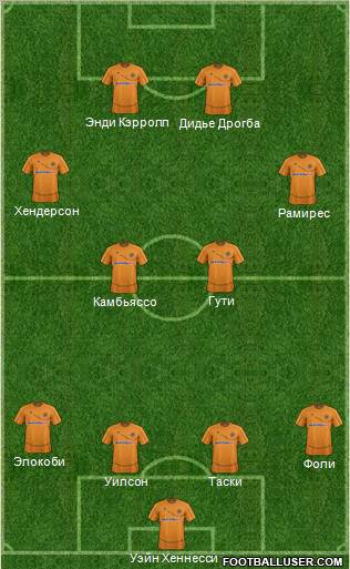 Wolverhampton Wanderers Formation 2012