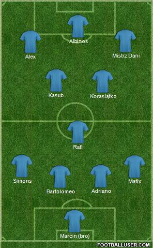 Dream Team Formation 2012