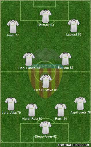 Valencia C.F., S.A.D. Formation 2012