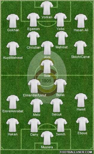 Galatasaray SK Formation 2012