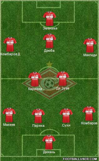 Spartak Moscow Formation 2012