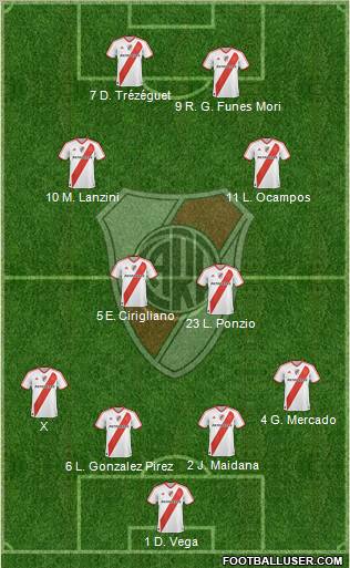 River Plate Formation 2012