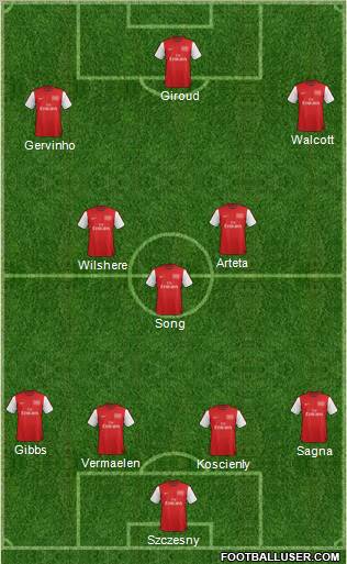 Arsenal Formation 2012