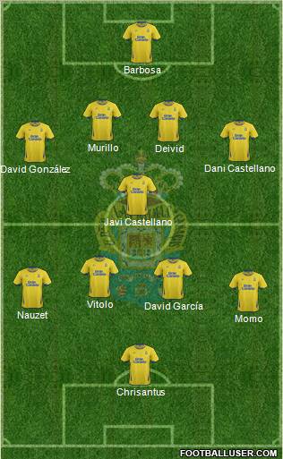 U.D. Las Palmas S.A.D. Formation 2012