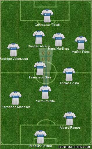 CD Universidad Católica Formation 2012