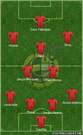 Spain Formation 2012