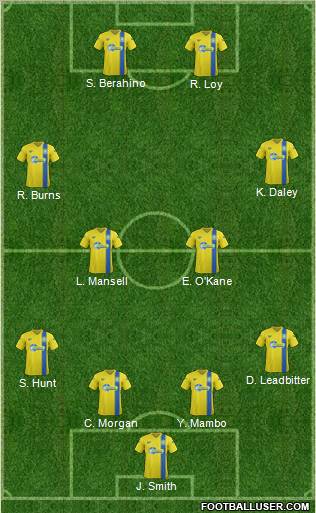 Torquay United Formation 2012