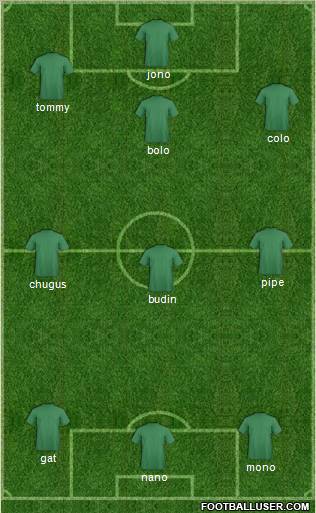 Dream Team Formation 2012