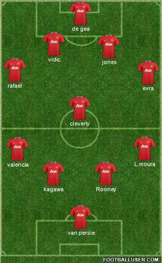 Manchester United Formation 2012