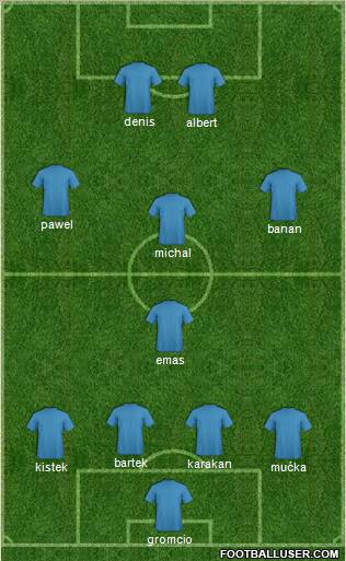 Dream Team Formation 2012