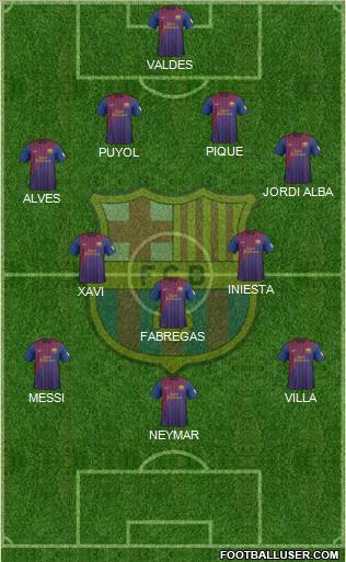 F.C. Barcelona Formation 2012