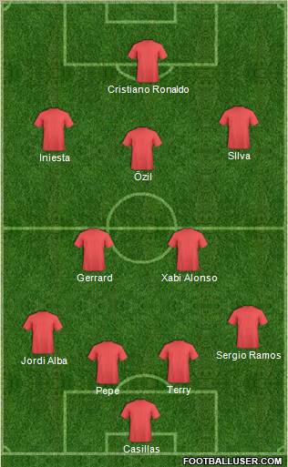 Euro 2012 Team Formation 2012