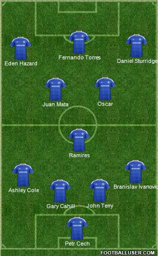 Chelsea Formation 2012