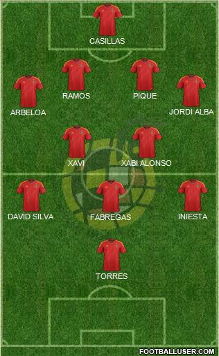 Spain Formation 2012