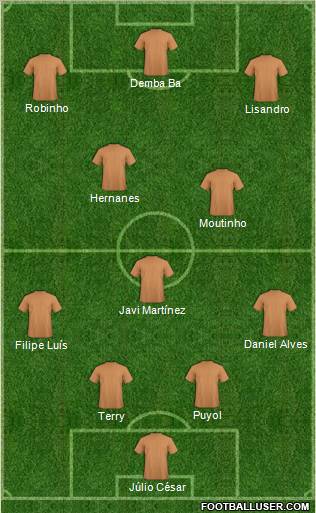 Dream Team Formation 2012