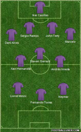 Dream Team Formation 2012