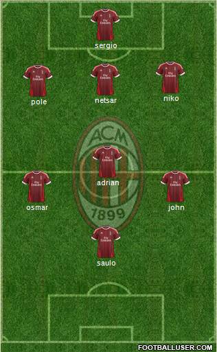 A.C. Milan Formation 2012