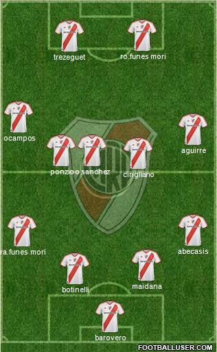 River Plate Formation 2012