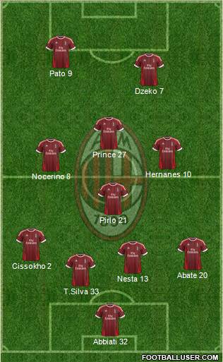 A.C. Milan Formation 2012