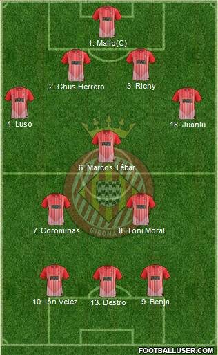 F.C. Girona football formation