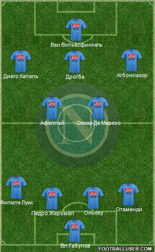 Napoli Formation 2012
