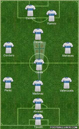 CD Universidad Católica Formation 2012