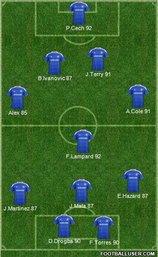 Chelsea Formation 2012