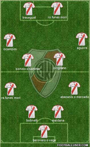 River Plate Formation 2012