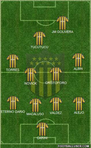 Club Atlético Peñarol Formation 2012