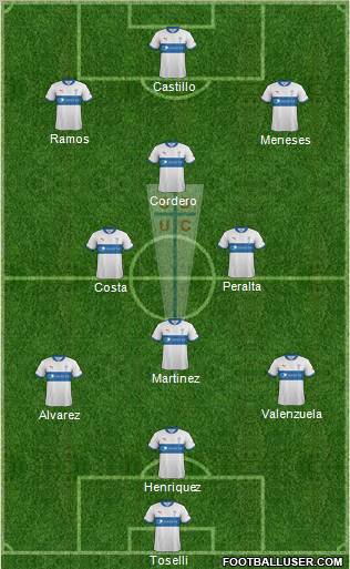 CD Universidad Católica Formation 2012