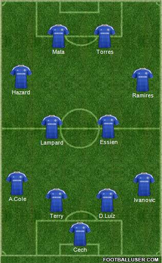 Chelsea Formation 2012