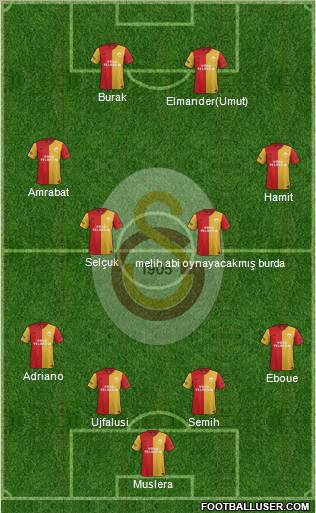 Galatasaray SK Formation 2012
