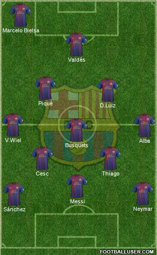 F.C. Barcelona Formation 2012