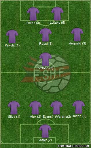 Albania Formation 2012