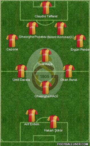 Galatasaray SK Formation 2012